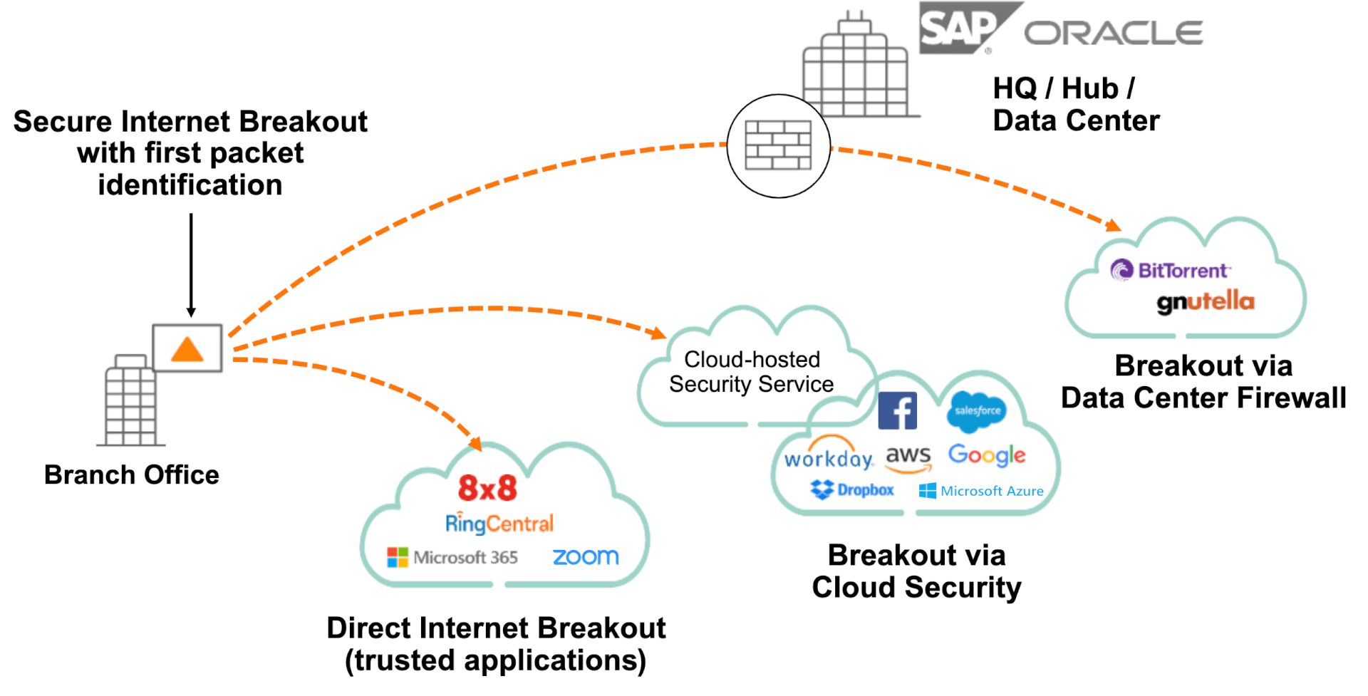 4 Compelling Reasons SD WAN Adoption Is Growing Aruba Blogs