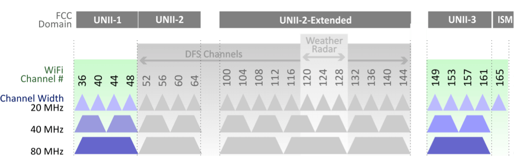 11ac cp.png