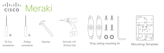 Hanging 11ac APs. What's in your toolbox?