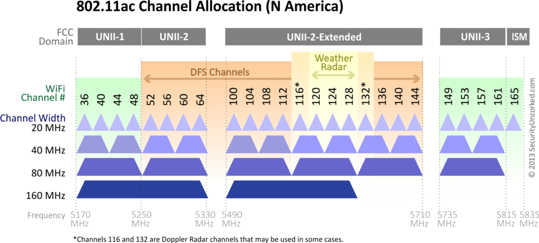 graphic-80211-acChannels-all.png