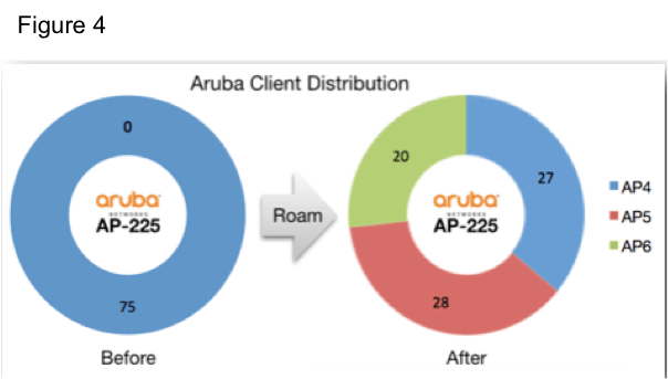 ArubaClientDistribution.png