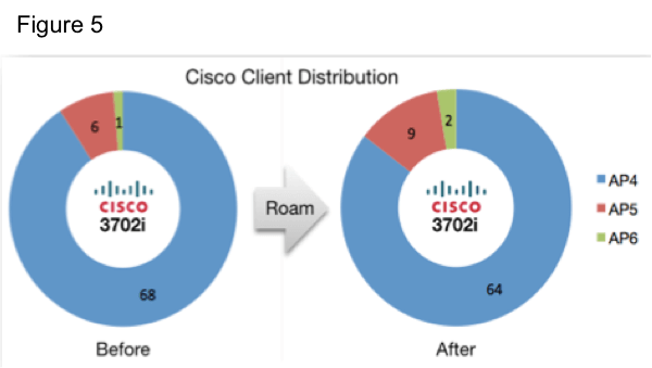 CiscoClientDistribution.png