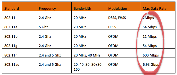 How Many Gb Is 100 Mbps