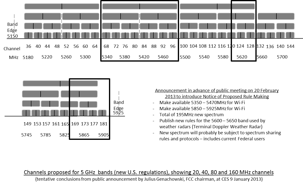 5GHz channels 10Jan13.png