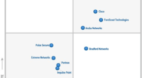 55+ Aruba Networks Gartner Magic Quadrant 2020, In this particular
