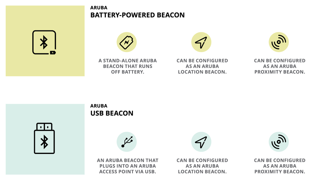 aruba beacons.png