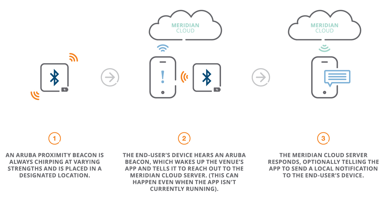 aruba beacon notifications.png