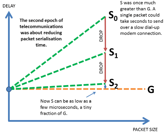 Serialization Delay.png