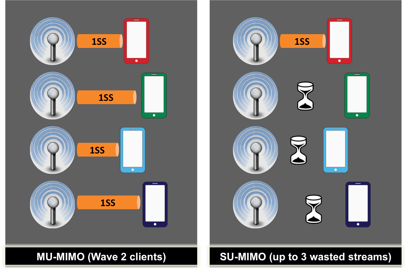 mu-mimo-1ss.png