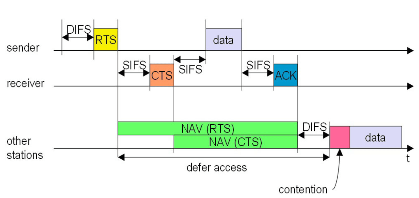 4. 802.11 Framing in Detail - 802.11 Wireless Networks: The