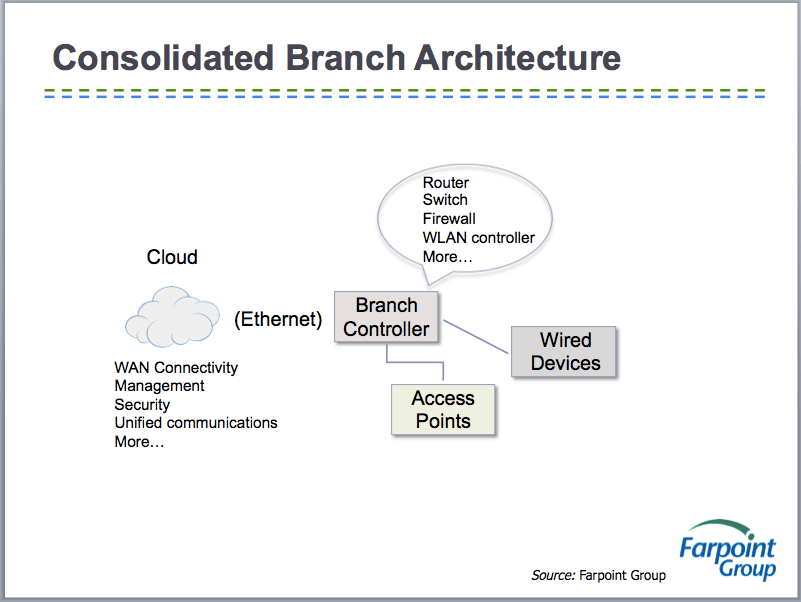 Consolidated Branch Footprint.png