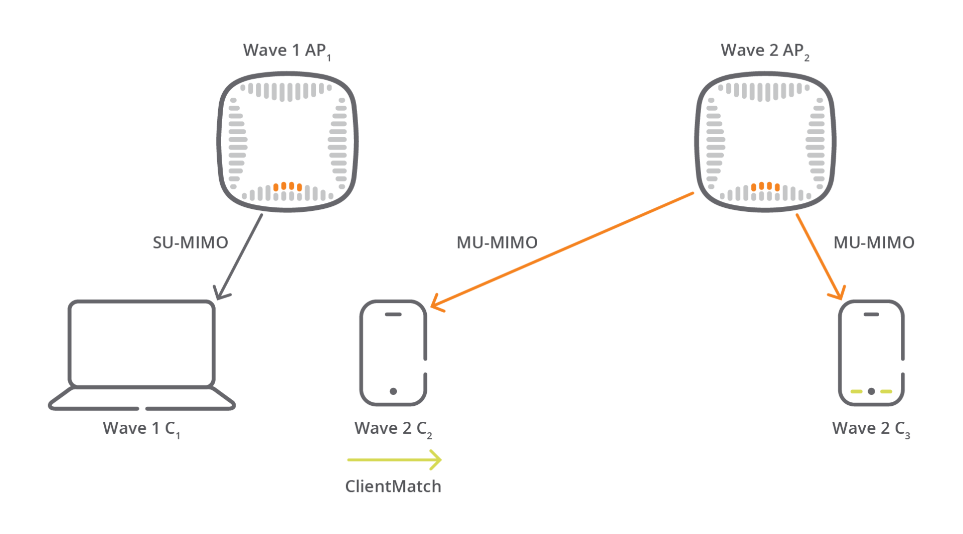 fig.2.0_052115_enhancedclientmatch-tba.png