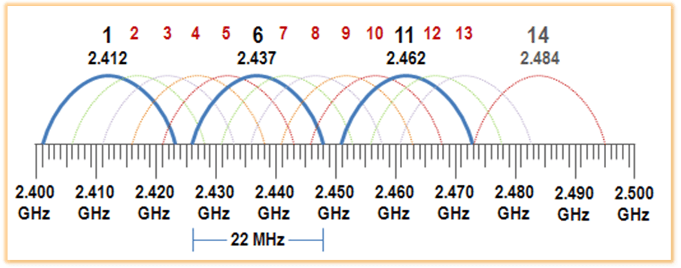 2.4GHz channels.png