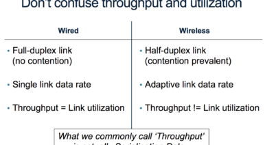 Push It To The Limit! Understand Wi-Fi's Breaking Point to Design Better WLANs
