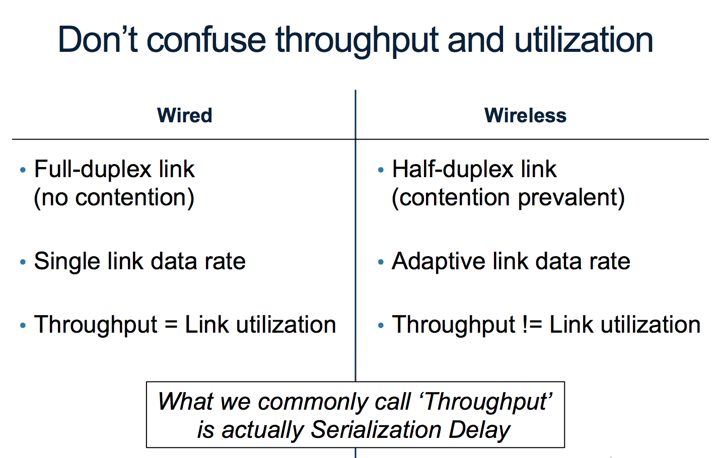 Push It To The Limit! Understand Wi-Fi's Breaking Point to Design Better  WLANs