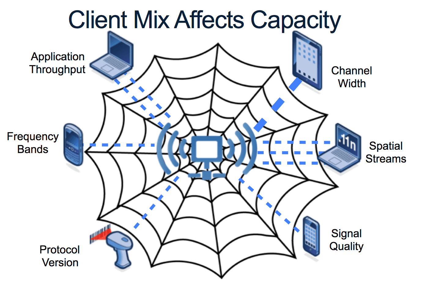 Channel utilization wifi что это