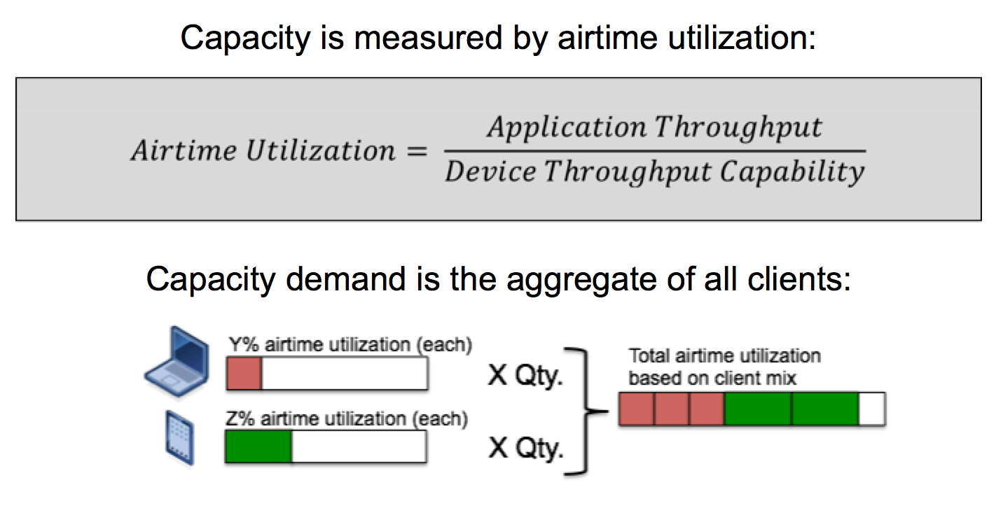 Push It To The Limit! Understand Wi-Fi's Breaking Point to Design Better  WLANs