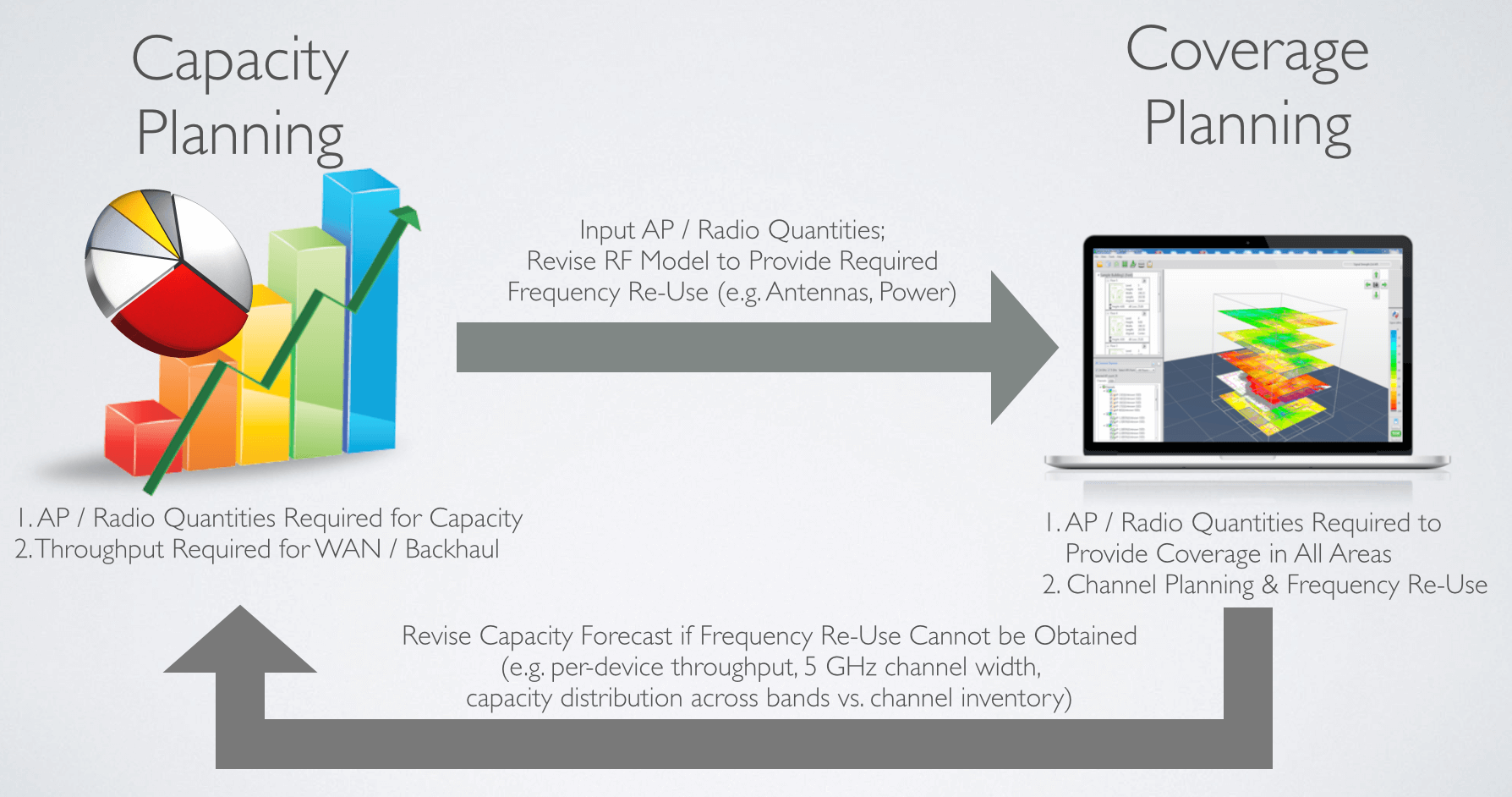 Push It To The Limit! Understand Wi-Fi's Breaking Point to Design Better  WLANs