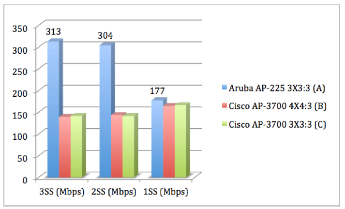 Competitive chart.png