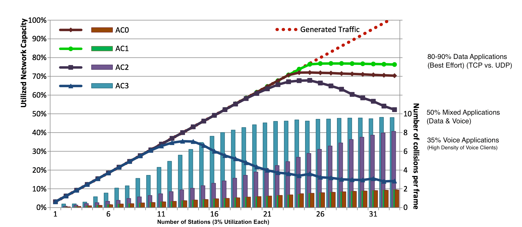 Push It To The Limit! Understand Wi-Fi's Breaking Point to Design Better  WLANs