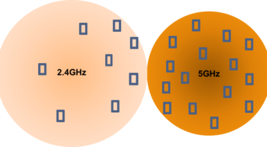 Are we ready yet? Designing a 5GHz-only Wi-Fi network