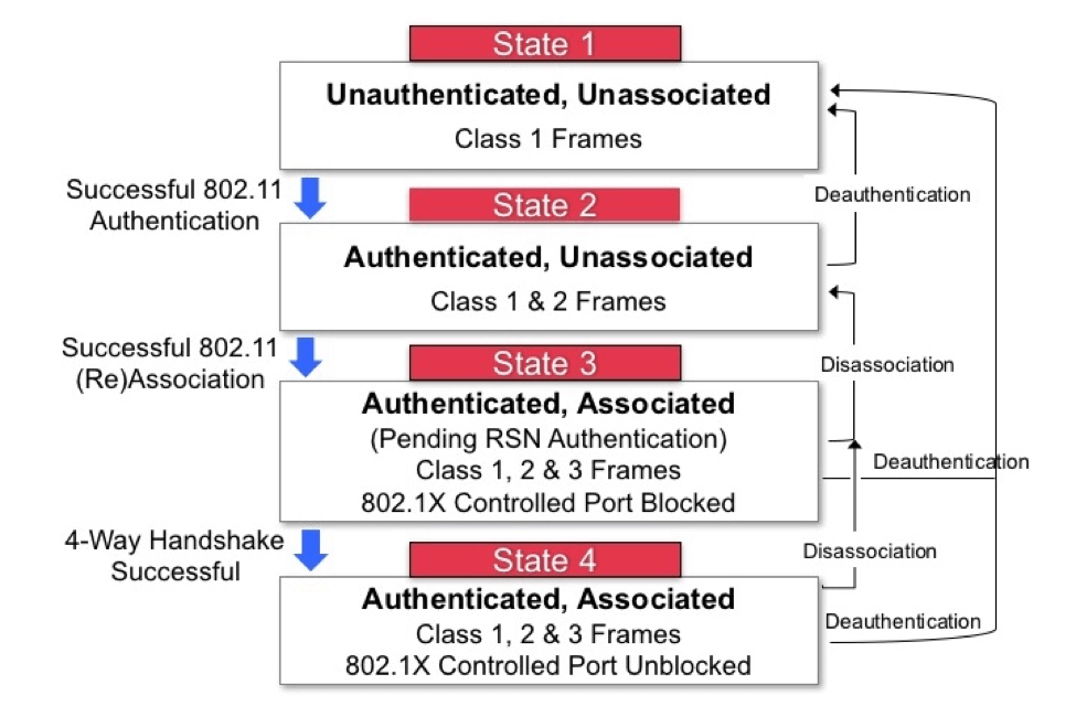 StateMachine.png