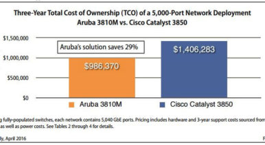 Aruba 3810 Switch Series takes out the competition