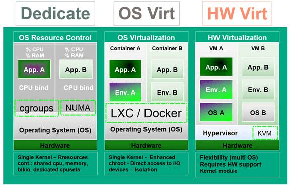 docker-arch.png