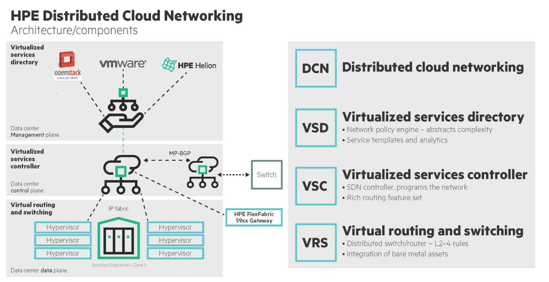 Fig. 3_Nuage Benefits for OpenStack V2_fig 3_PROOF01_030316.jpg