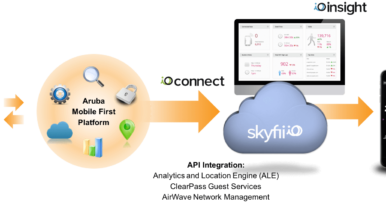 ClearPass Extensions help Skyfii customers take flight