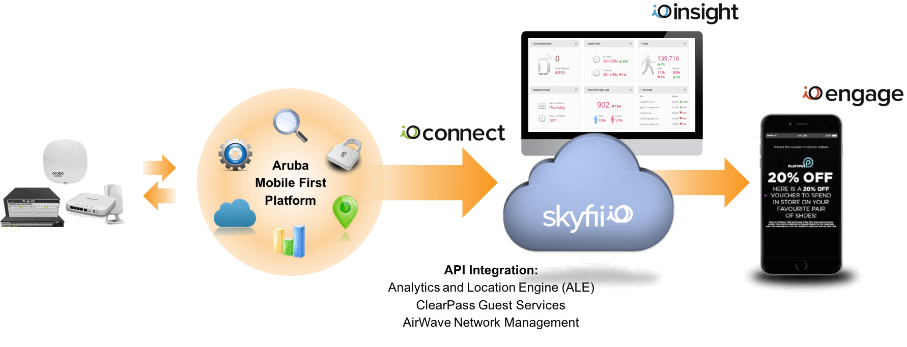 Sep 2016 Mobility Field Day Skyfii v2[1].png