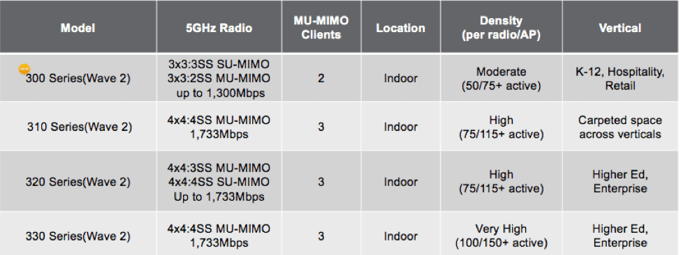 What Is 802.11ac Wave 2?