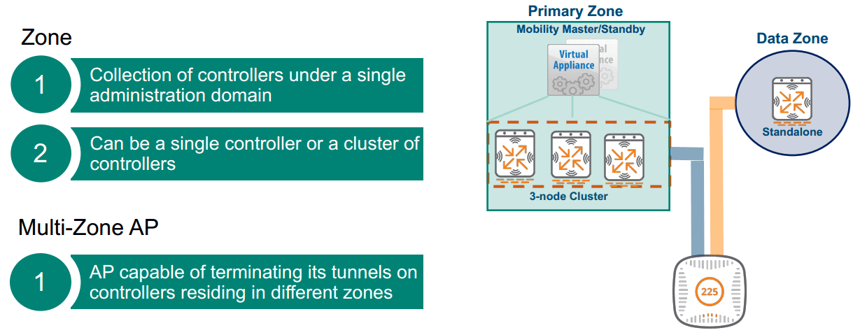 multizone with AOS.png