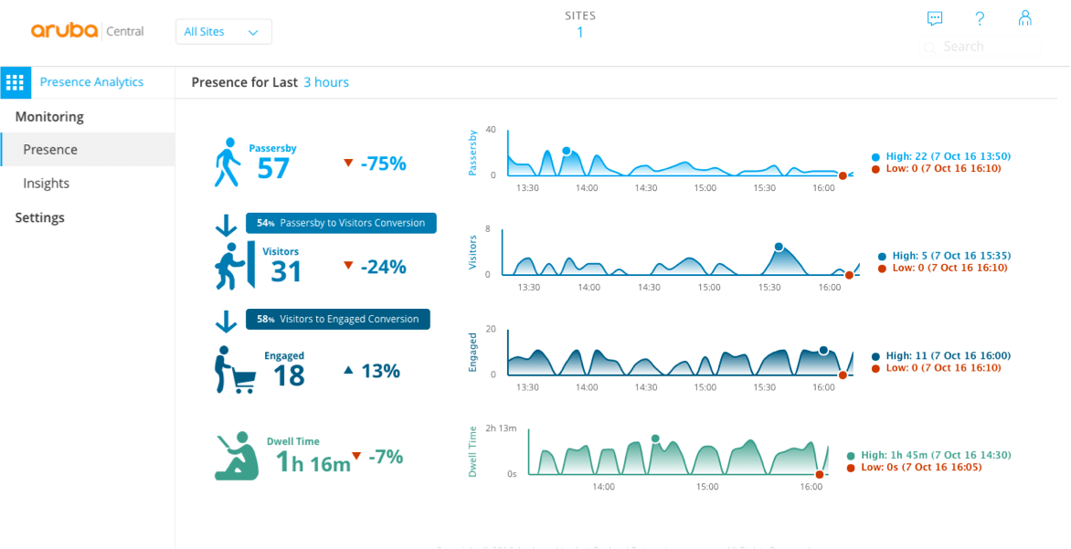 presence-dashboard.png