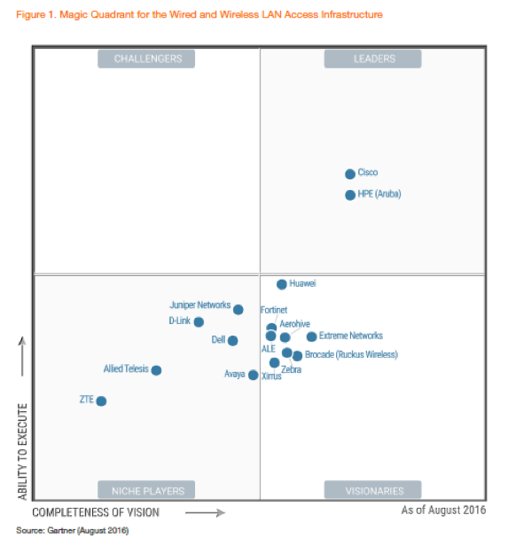 gartner_magicquandrant_blog.png