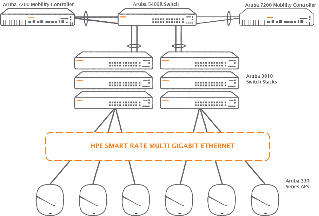 What is MultiGig Ethernet and Why Do You Need it? - Blog