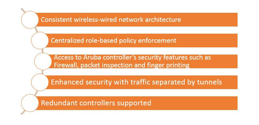 Tunneled Node for Campus Switches | Aruba Blogs