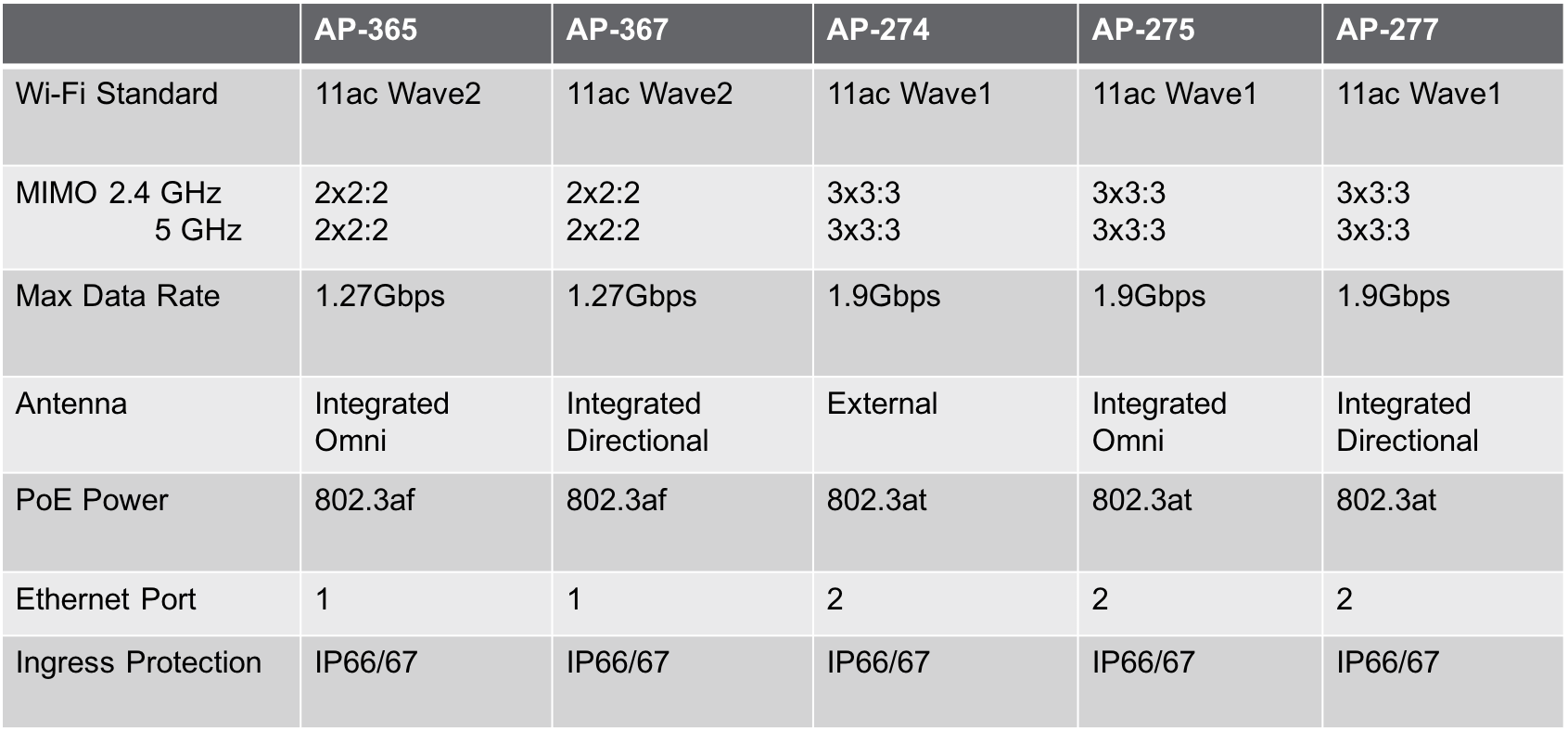 competitive chart.png