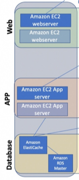 3 tier web architecture