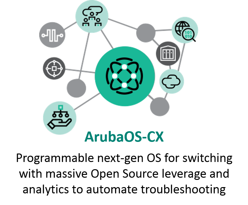 arubaos cx blog.png