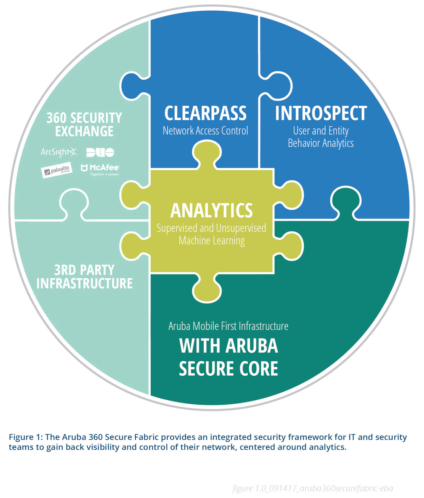 fig.1.0_091417_v2_Aruba360SecureFabric-eba.jpg