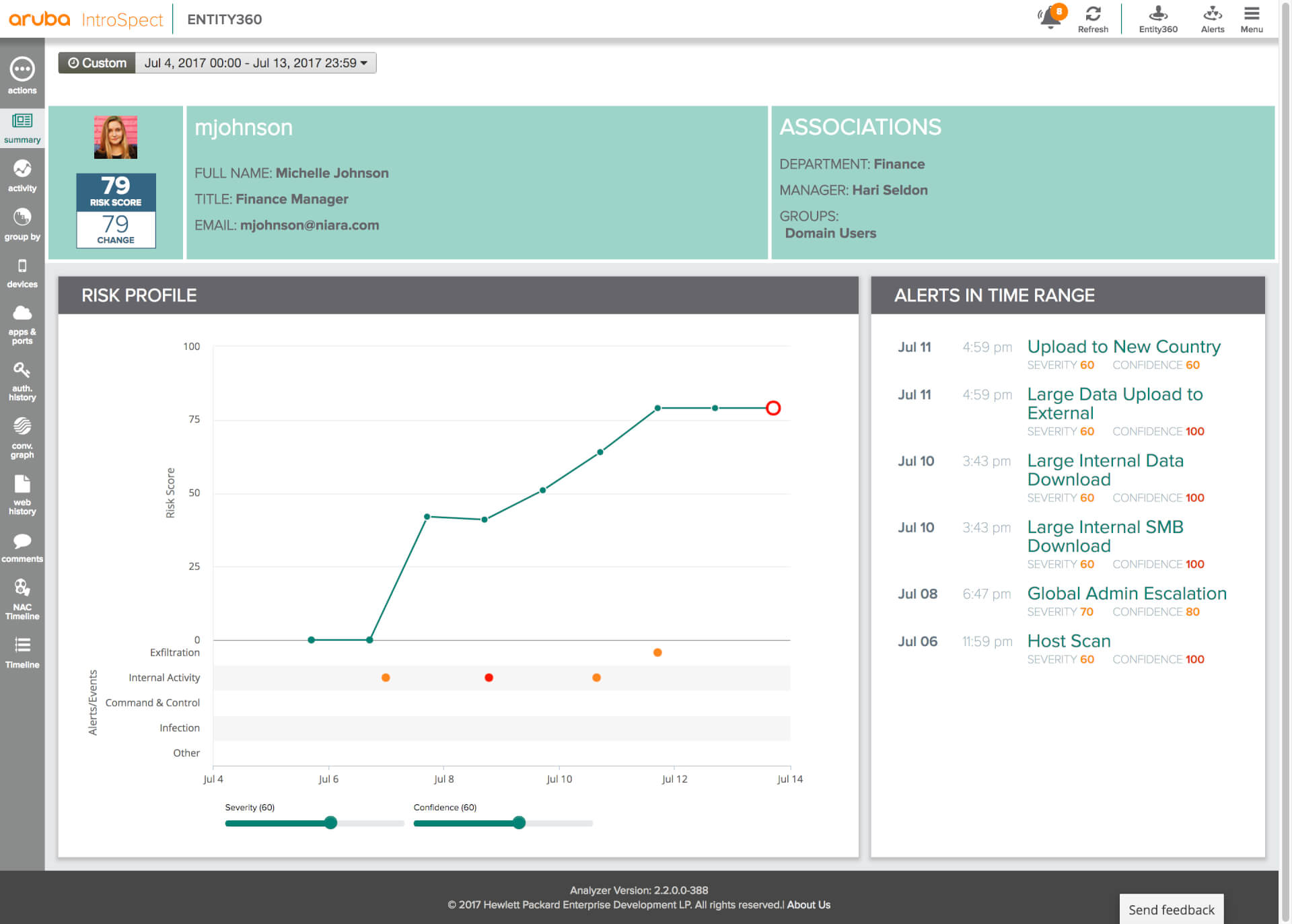 IntroSpect - Entity360 Dashboard.jpg