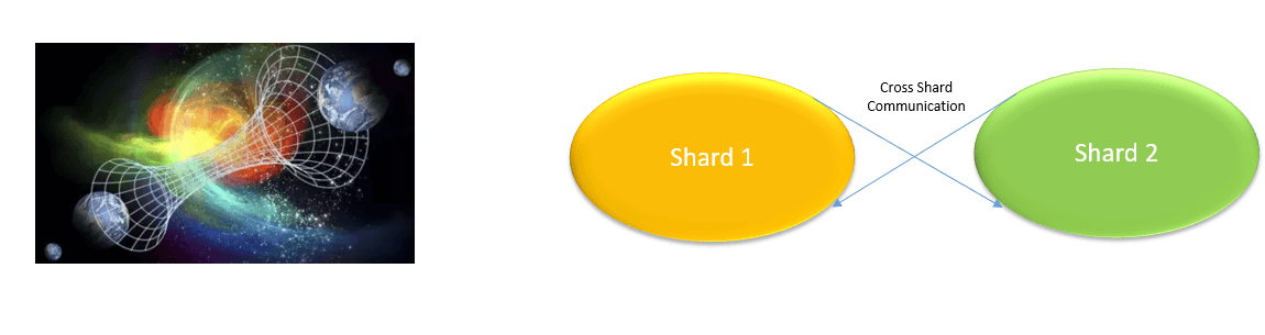 sharding.png