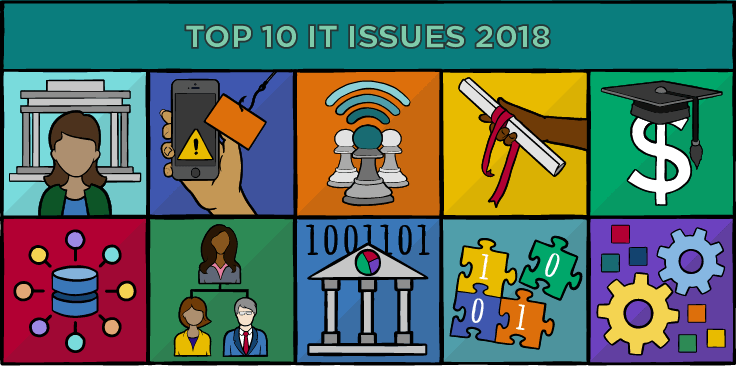 top10Issuesgraphic.png
