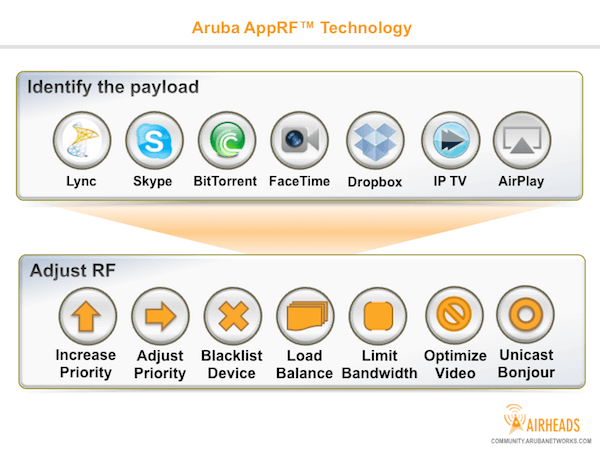 Aruba-AppRF.png