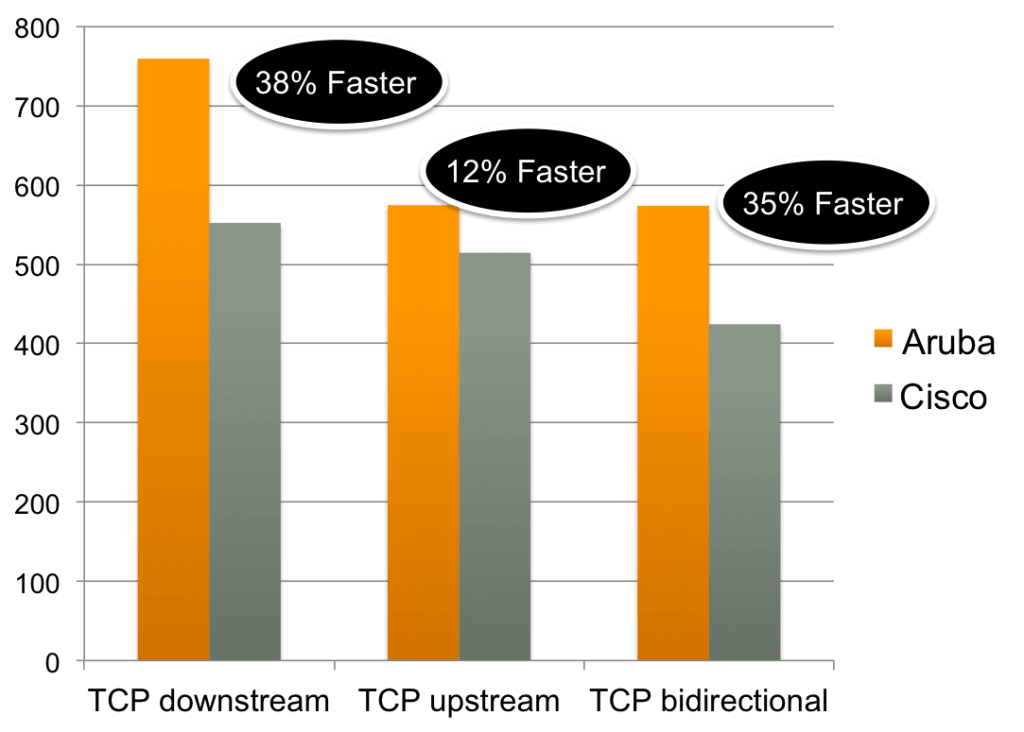 Single-Client-Baseline-test-1024x732.png