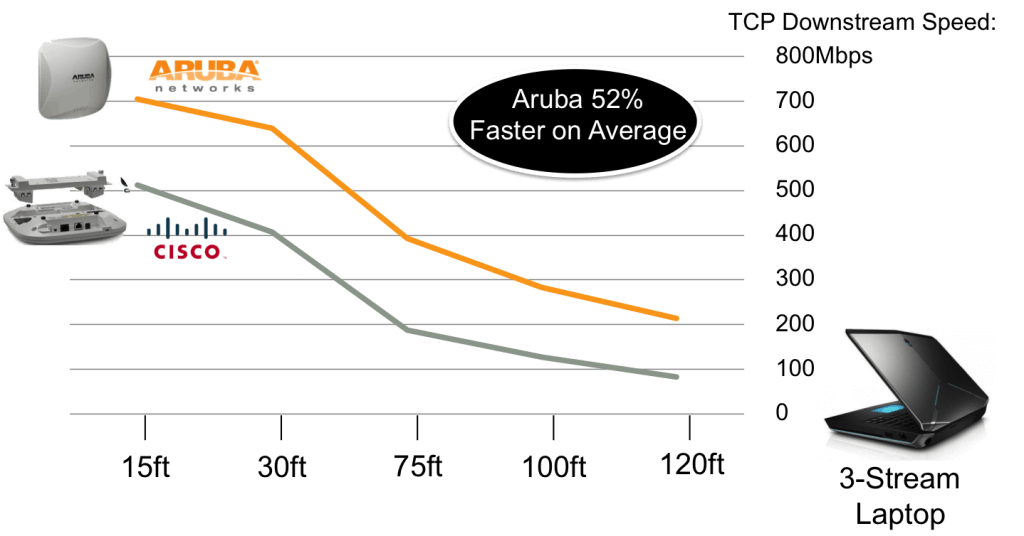 rate-range-laptop-1024x536.png