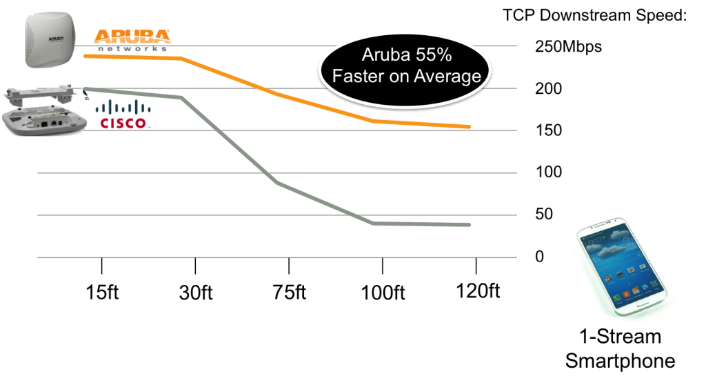 rate-range-smartphone-1024x545.png