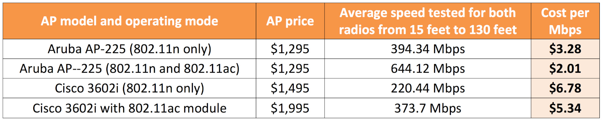 Price-performace-compare-copy.jpg