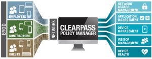 ClearPass-Web-Banner-300x116.png